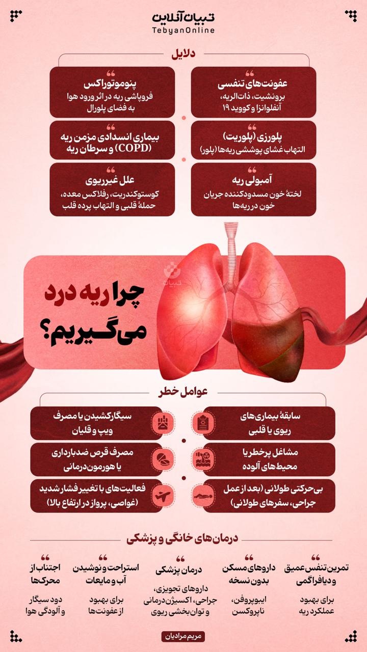 چرا ریه‌درد می‌گیریم؟