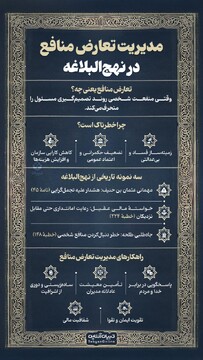 مدیریت تعارض منافع در نهج‌ البلاغه