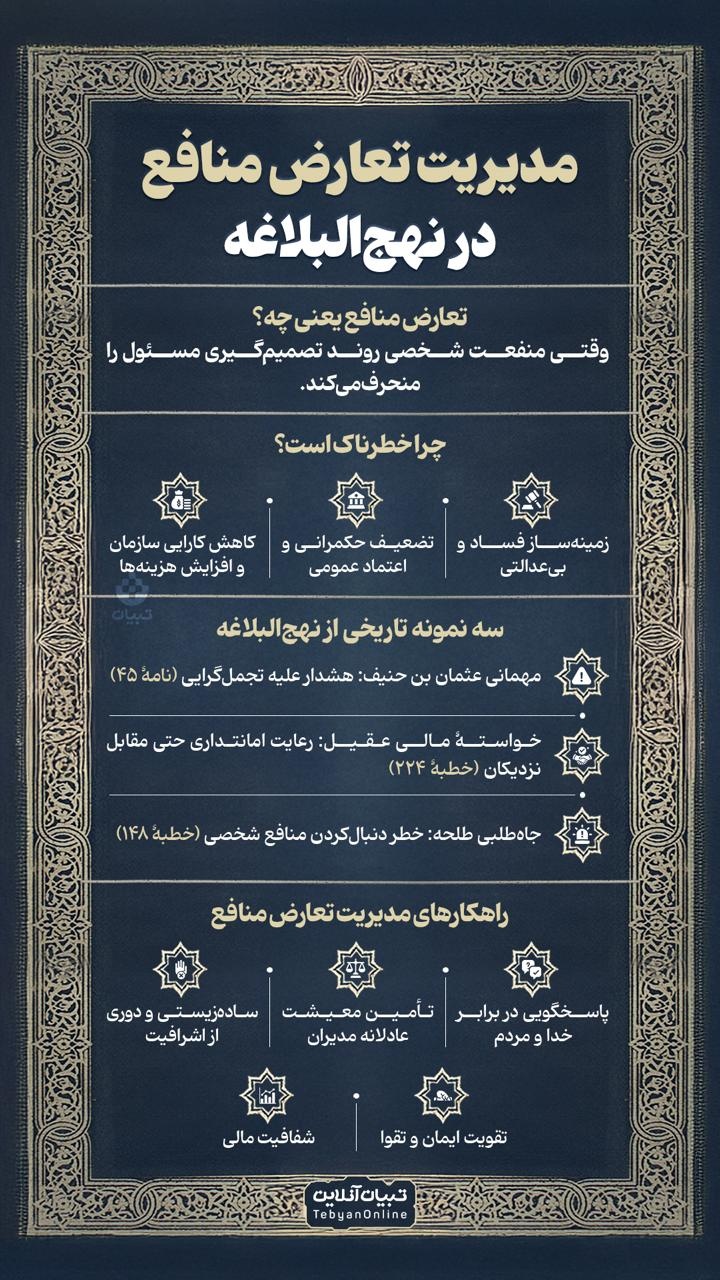 مدیریت تعارض منافع در نهج‌ البلاغه