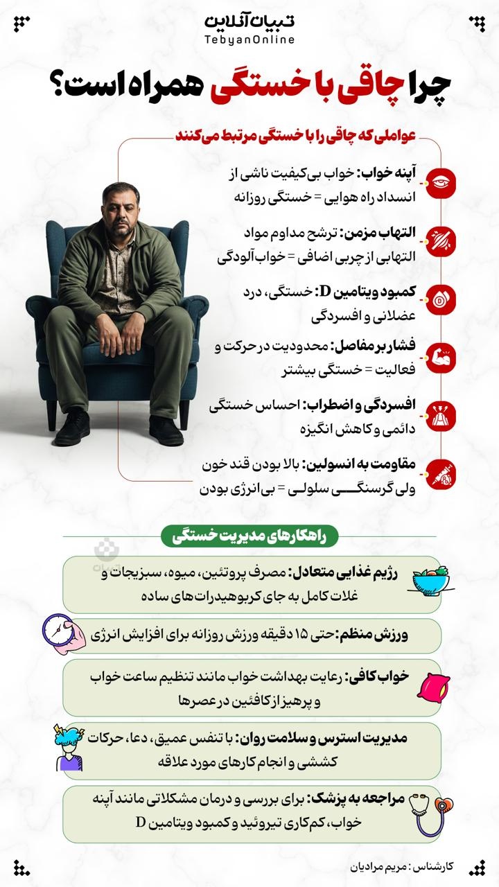 چرا چاقی با خستگی همراه است؟