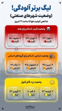 لیگ برتر آلودگی! (وضعیت شهرهای صنعتی)