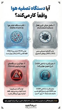 آیا دستگاه تصفیه هوا واقعاً کار می‌کند؟