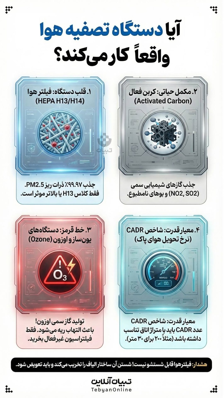 آیا دستگاه تصفیه هوا واقعاً کار میکند؟ آیا دستگاه تصفیه هوا واقعاً کار میکند؟