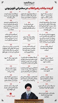 گزیده بیانات رهبرانقلاب در سخنرانی تلویزیونی