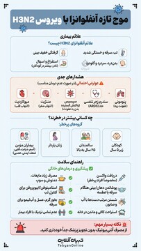 موج تازه آنفلوانزای با ویروس H۳N۲