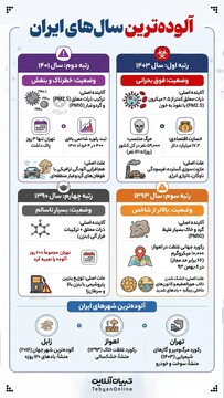 آلوده‌ترین سال‌های ایران
