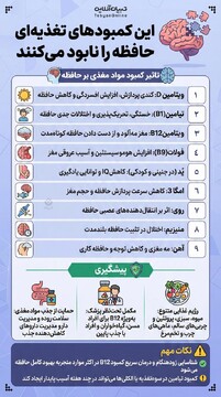 این کمبودهای تغذیه‌ای حافظه را نابود می‌کنند