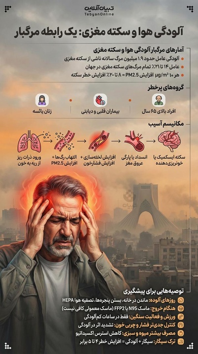 آلودگی هوا و سکته مغزی: یک رابطه‌ مرگبار