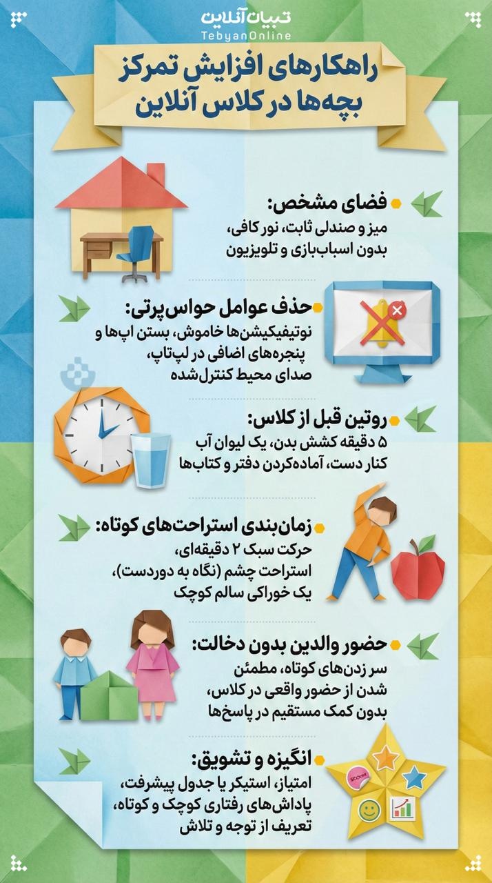 راهکارهای افزایش تمرکز بچه‌ها در کلاس آنلاین