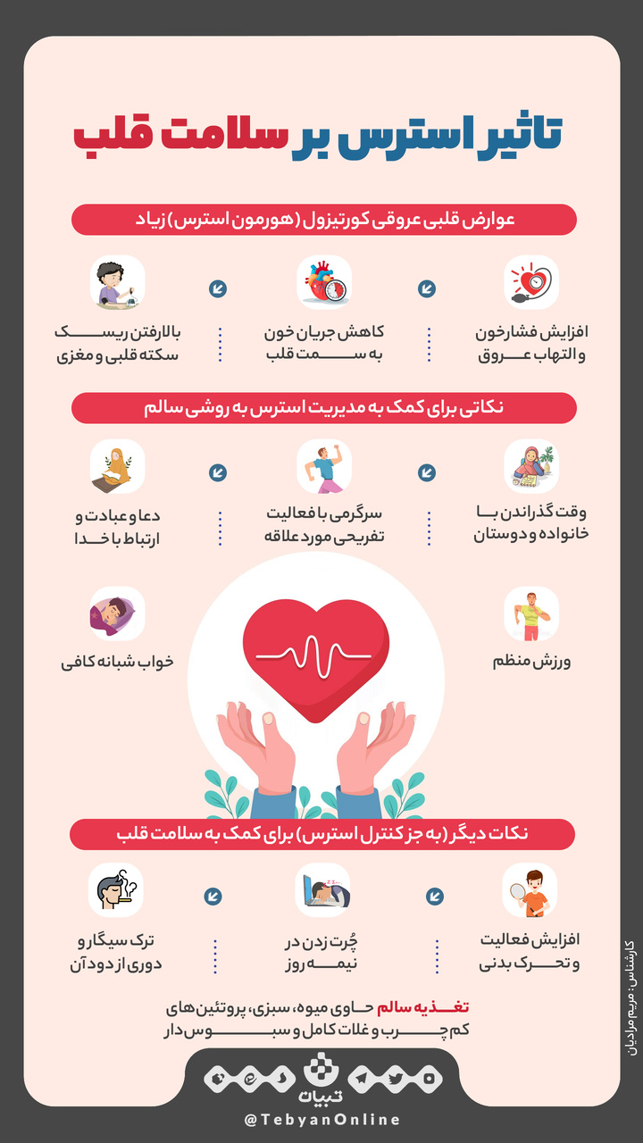 تاثیر استرس بر سلامت قلب