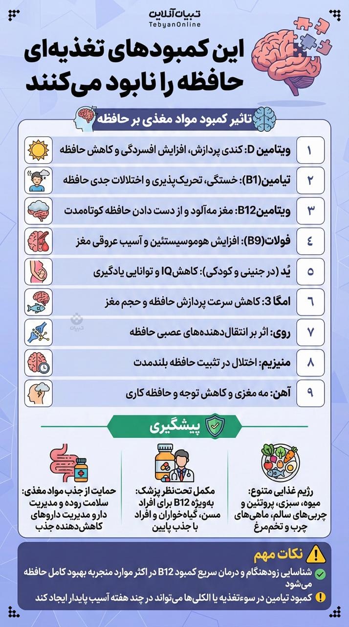 این کمبودهای تغذیه‌ای حافظه را نابود می‌کنند