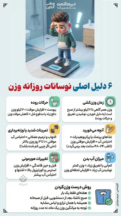 ۶ دلیل اصلی نوسانات روزانه وزن