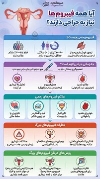 آیا همه فیبروم‌ها نیاز به جراحی دارند؟