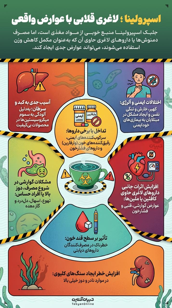 اسپیرولینا؛ لاغری قلابی با عوارض واقعی