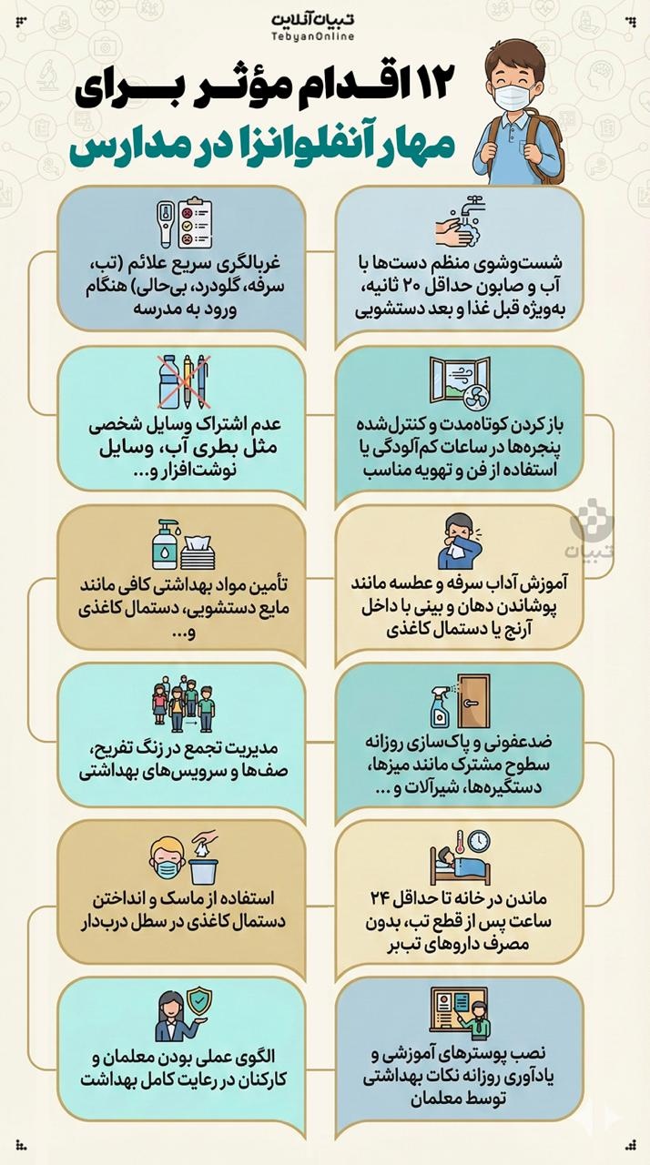۱۲ اقدام مؤثر برای مهار آنفلوانزا در مدارس