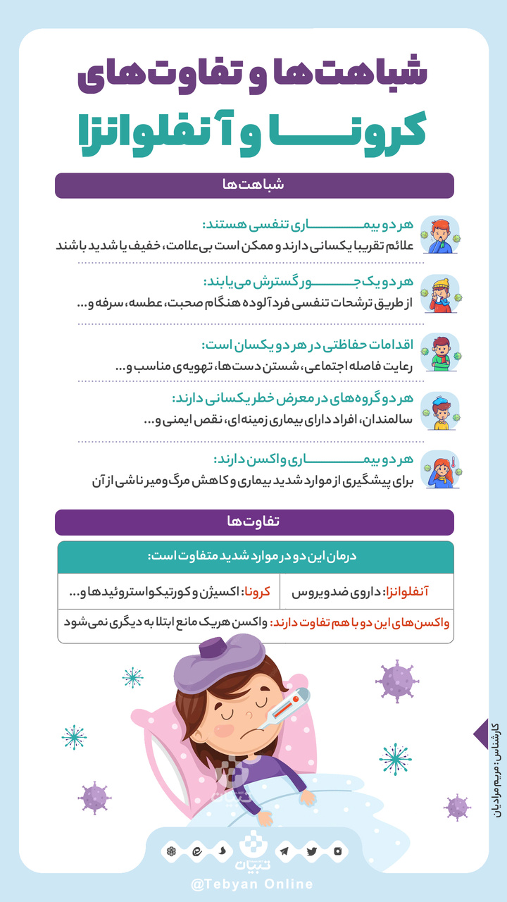 شباهت‌ها و تفاوت‌های کرونا و آنفلونزا