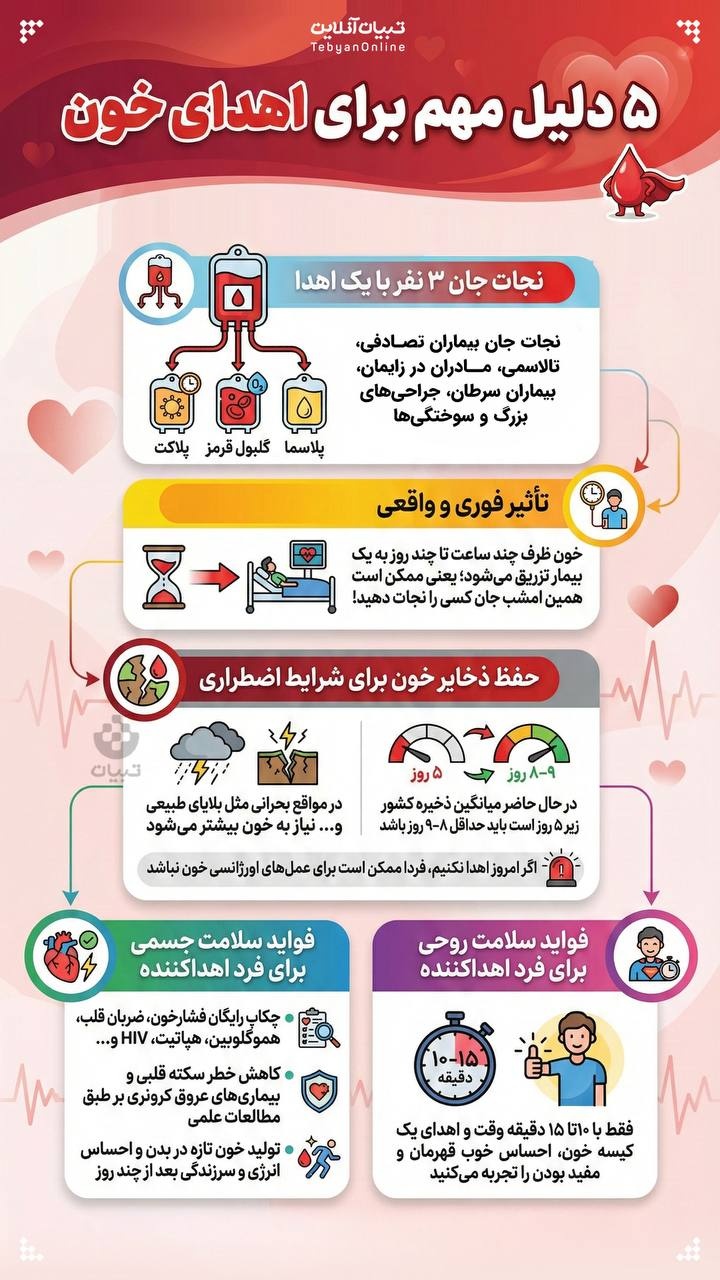 ۵ دلیل مهم برای اهدای خون