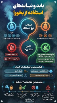 باید و نبایدهای استفاده از بخور!