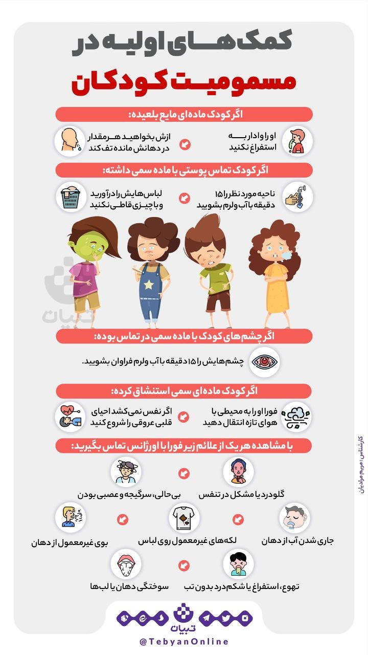 کمک‌های اولیه در مسمومیت کودکان
