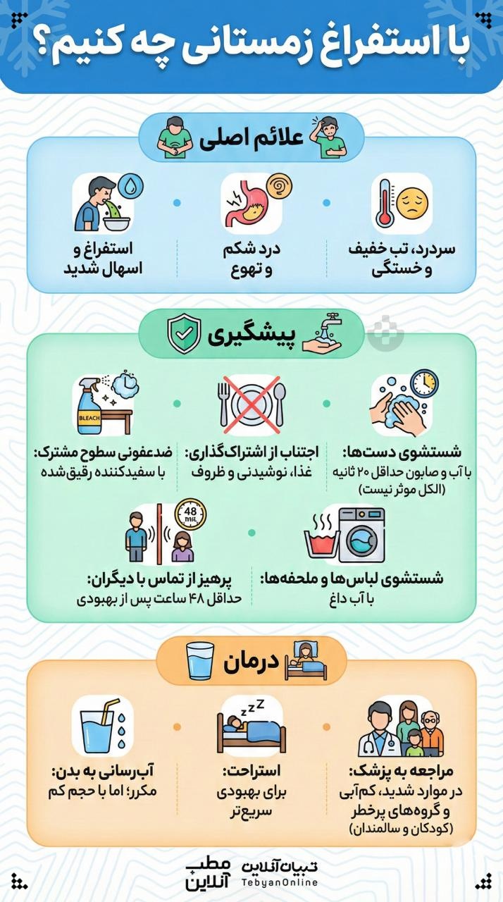 با استفراغ زمستانی چه کنیم؟