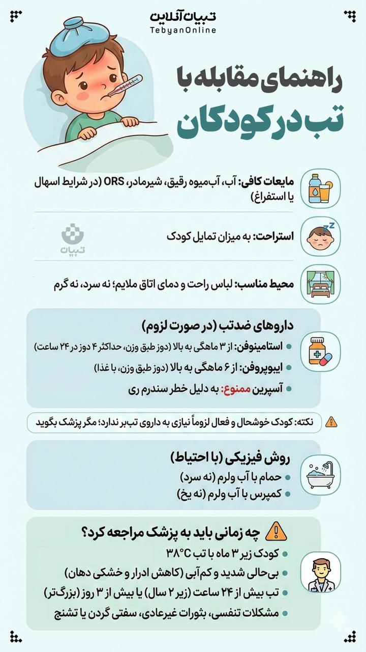 راهنمای مقابله با تب در کودکان