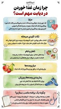 چرا زمان غذا خوردن در دیابت مهم است؟