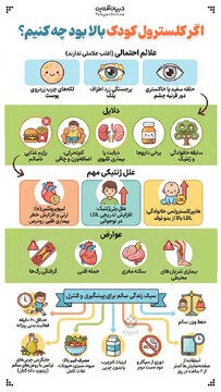 اگر کلسترول کودک بالا بود چه کنیم؟
