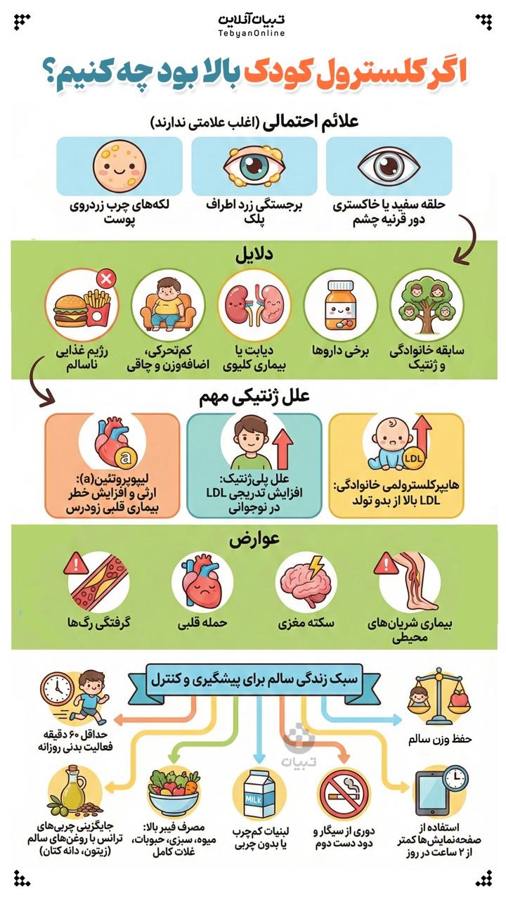 اگر کلسترول کودک بالا بود چه کنیم؟
