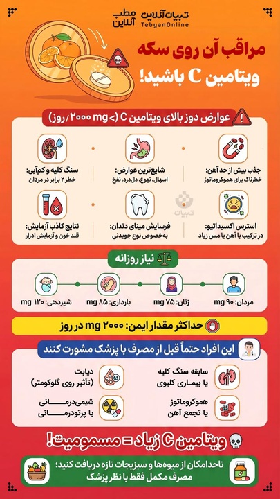 مراقب آن روی سکه ویتامین C باشید!