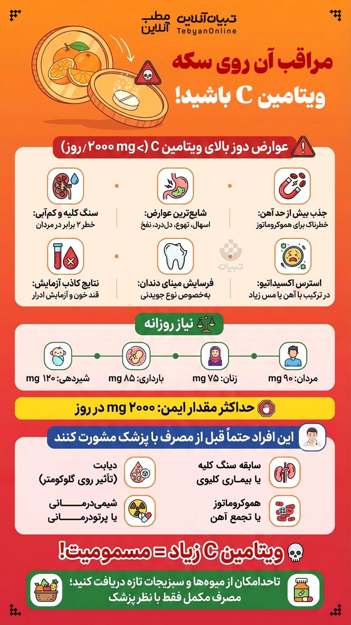 مراقب آن روی سکه ویتامین C باشید!