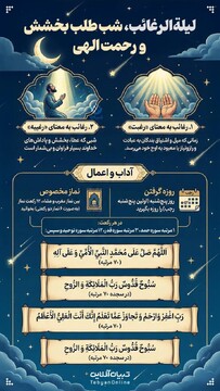 لیلة الرغائب، شب طلب بخشش و رحمت الهی