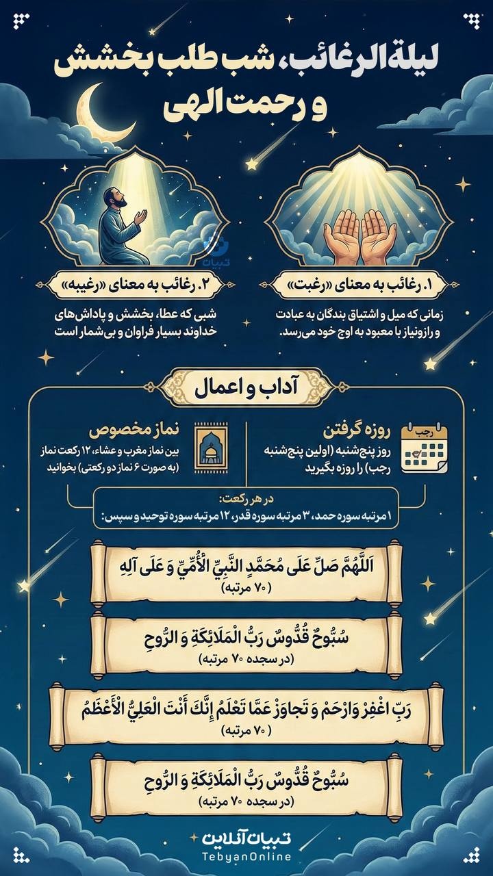 لیلة الرغائب، شب طلب بخشش و رحمت الهی