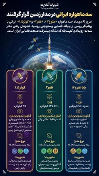 سه ماهواره ایرانی در مدار زمین قرار گرفتند