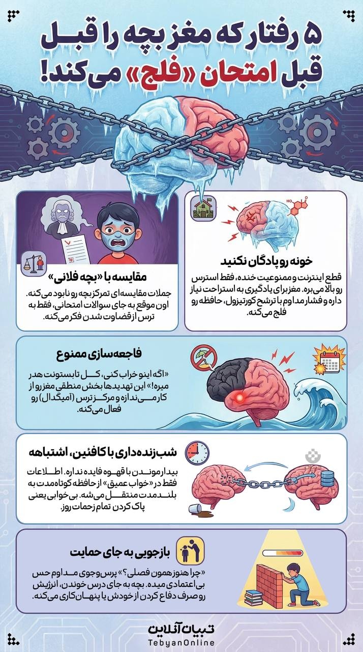 ۵ رفتار که مغز بچه را قبل امتحان «فلج» می‌کند!