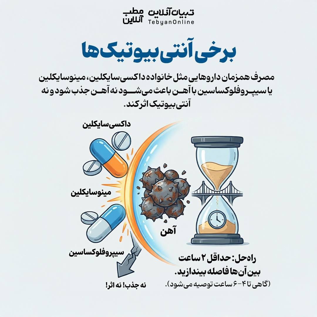 قرص آهن را با این داروها نخورید!