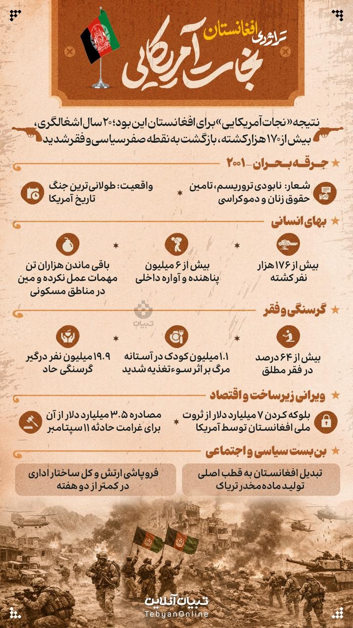 نجات آمریکایی؛ تراژدی افغانستان