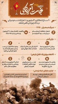 نجات آمریکایی؛ تراژدی ویتنام