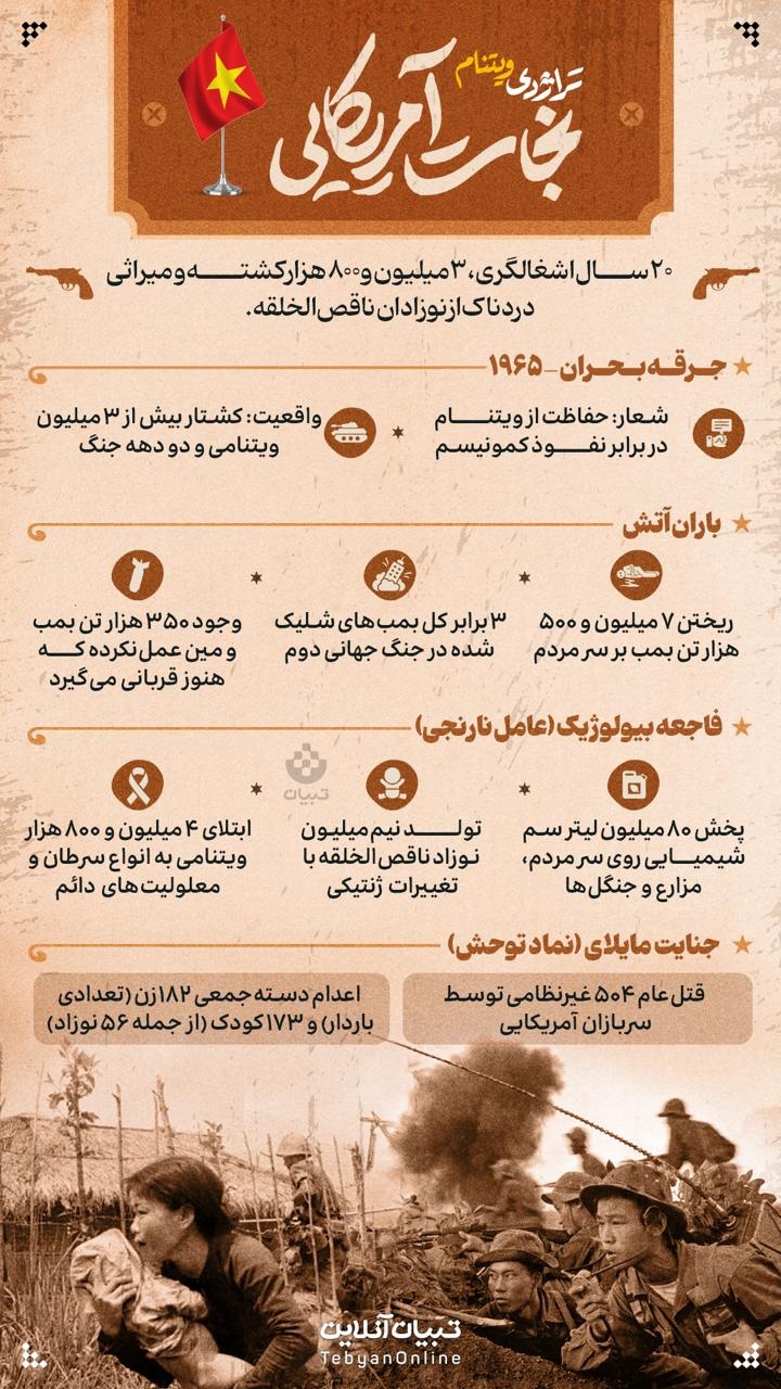 نجات آمریکایی؛ تراژدی ویتنام