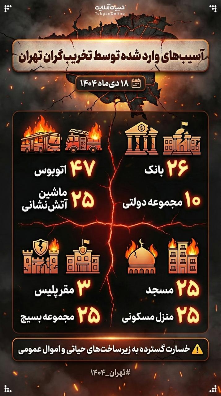 آسیب‌های وارد شده توسط تخریب‌گران به تهران | پنجشنبه ۱۸ دی‌ماه ۱۴۰۴