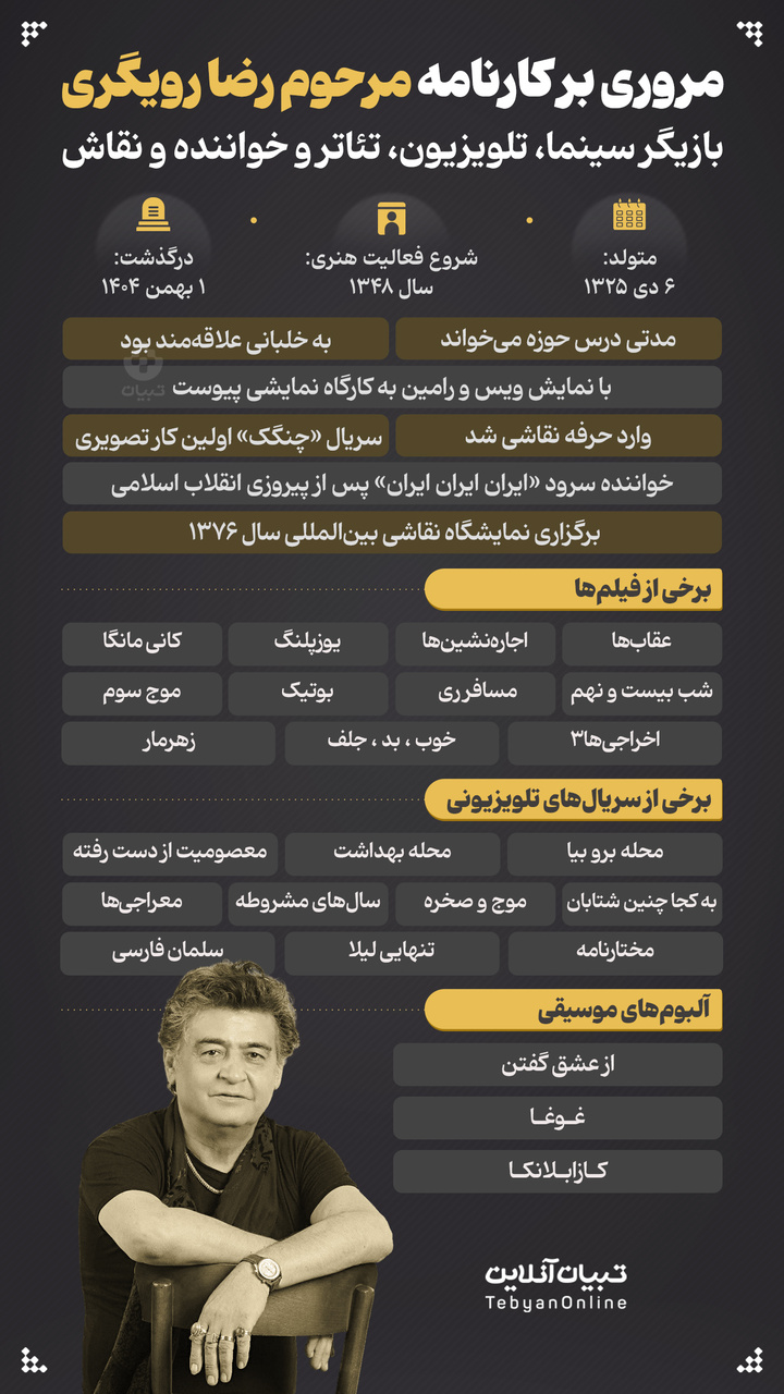 مروری بر کارنامه مرحوم رضا رویگری