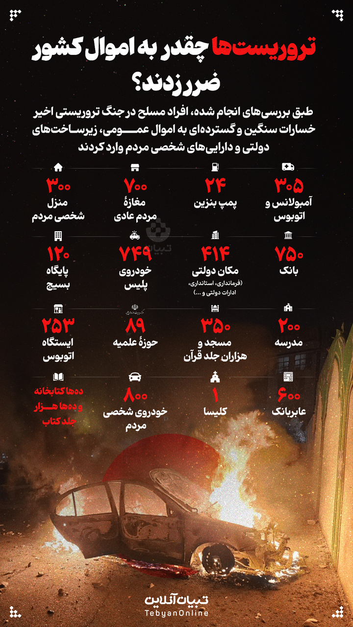 تروریست‌ها چقدر  به اموال کشور ضرر زدند؟‌