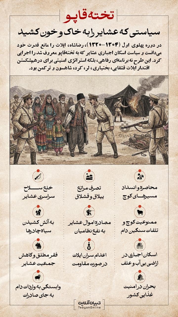 تخته‌قاپو؛ سیاستی که عشایر را به خاک و خون کشید