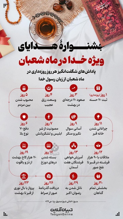 جشنوارۀ هدایای ویژه خدا در ماه شعبان