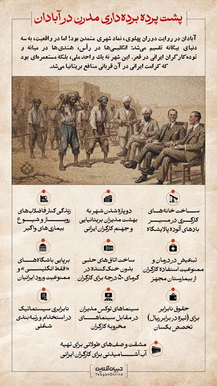 پشت پرده برده‌داری مدرن در آبادان