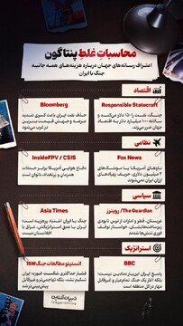 محاسباتِ غلطِ پنتاگون