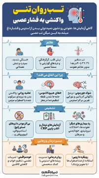تب‌روان‌تنی؛  واکنشی به فشار عصبی