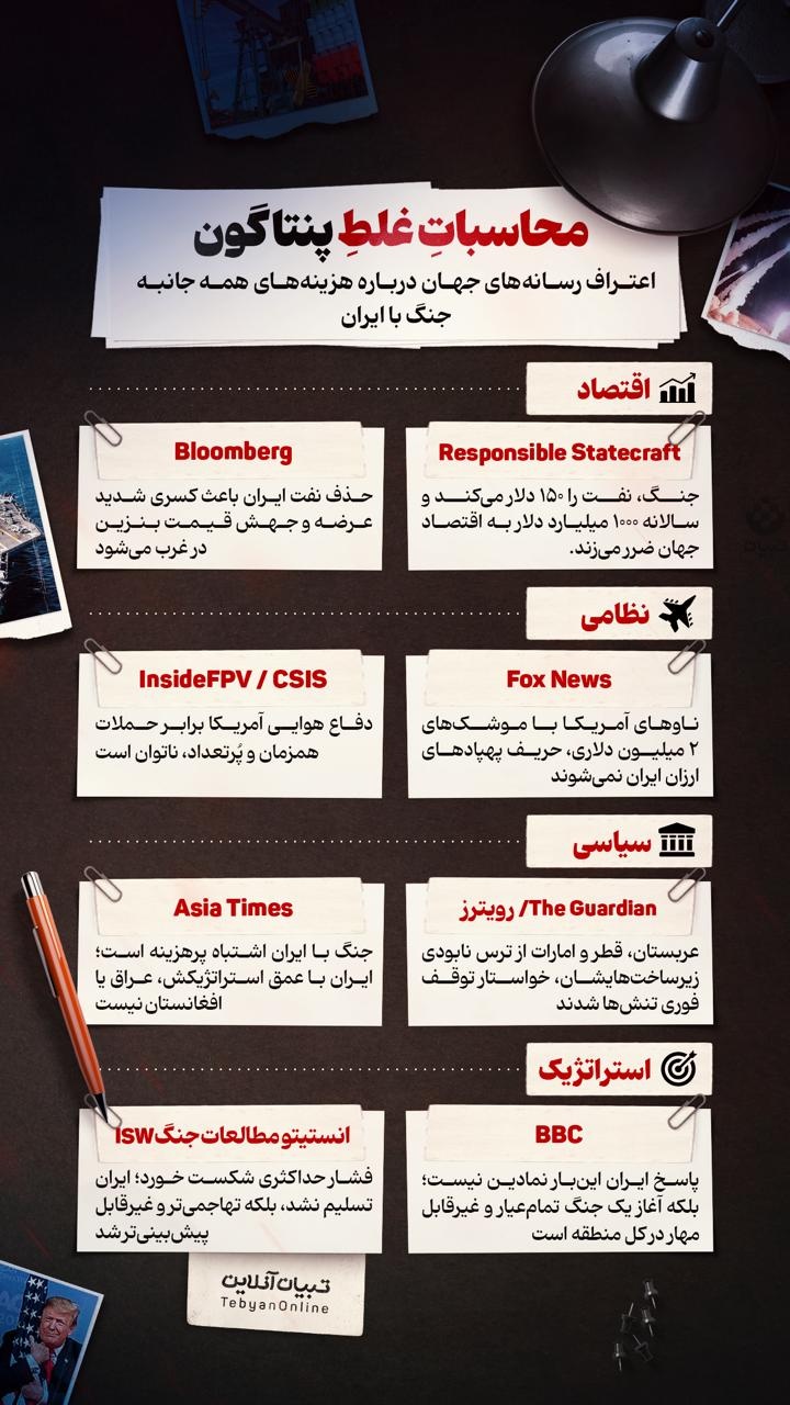 محاسباتِ غلطِ پنتاگون