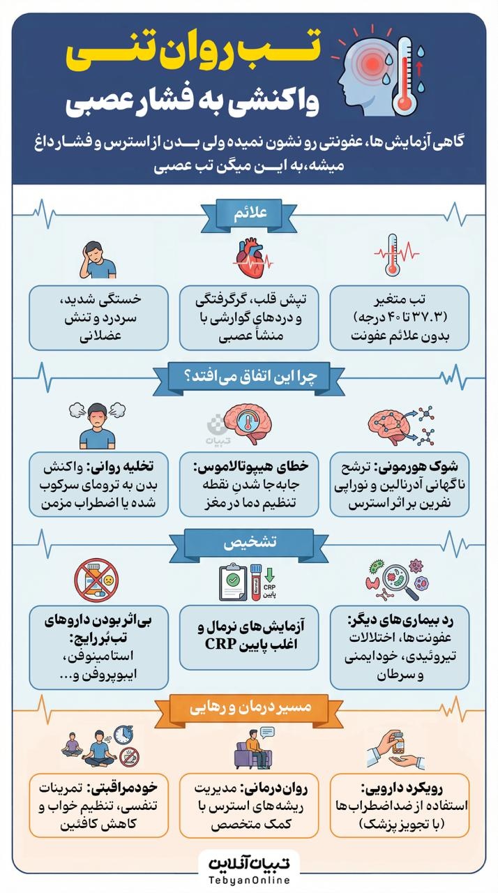 تب‌روان‌تنی؛  واکنشی به فشار عصبی