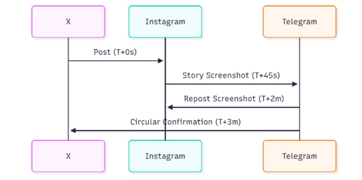 چگونه الگوریتم‌ها جایگزین حمایت مردمی از رضا پهلوی شدند؟