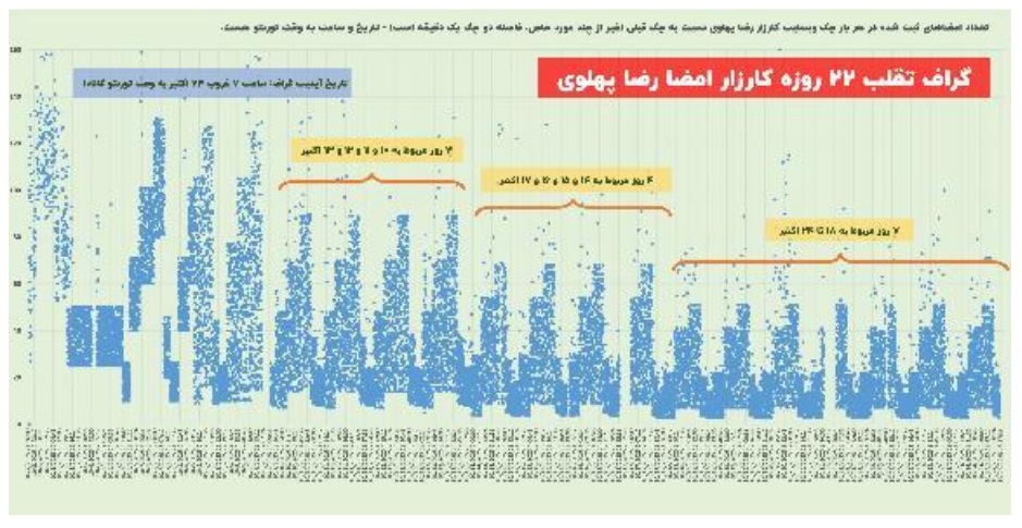 چگونه الگوریتم‌ها جایگزین حمایت مردمی از رضا پهلوی شدند؟
